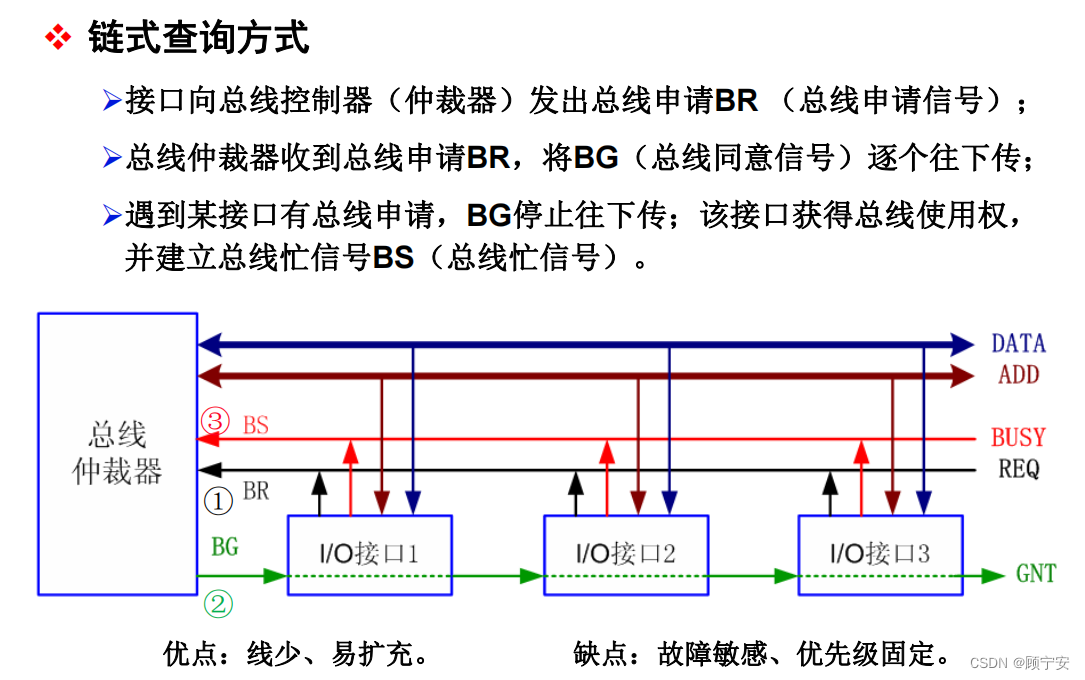 链式查询控制方式