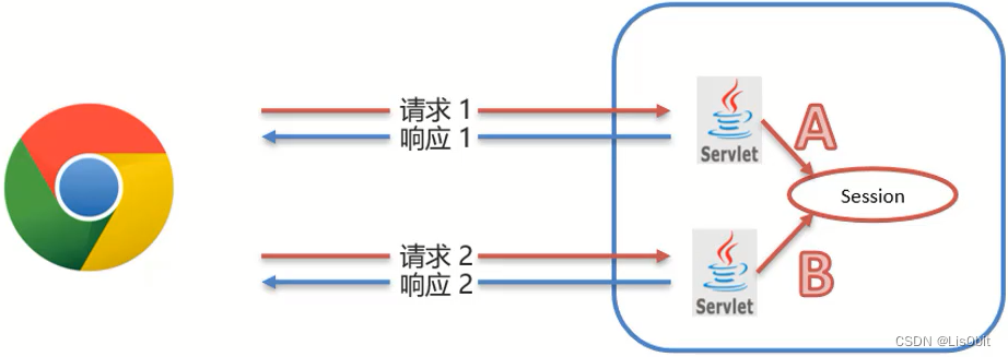 [外链图片转存失败,源站可能有防盗链机制,建议将图片保存下来直接上传(img-ihnPmuxb-1679635243116)(assets/1629438984314.png)]