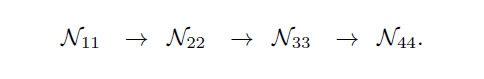 high-to-low子网结构