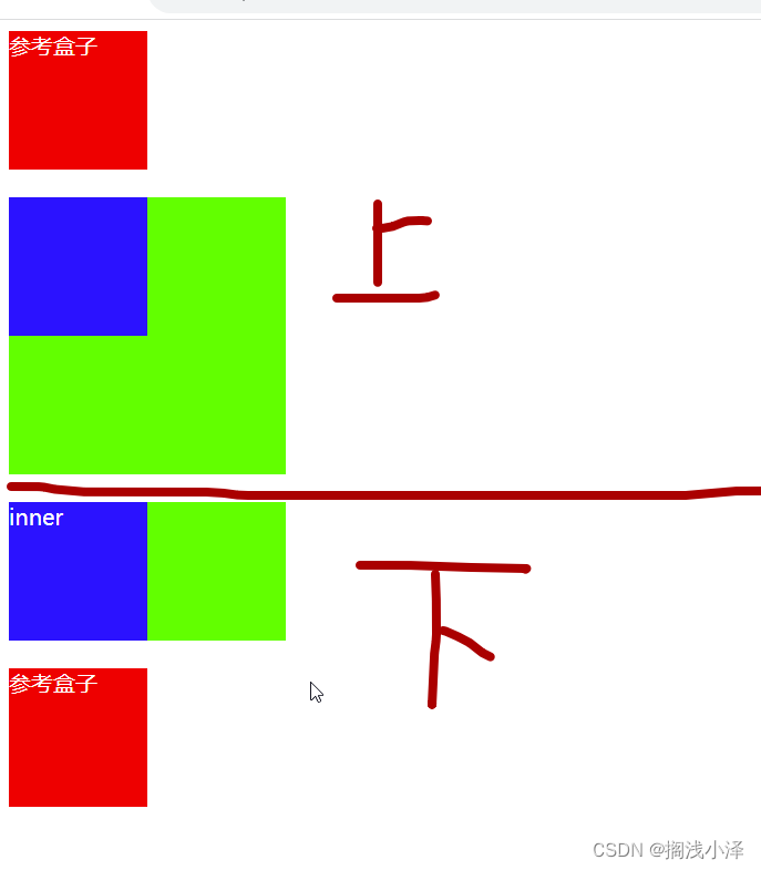 前端基础------margin上下传递