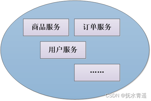 单一应用架构