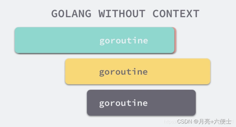 深入理解Golang 中的Context包