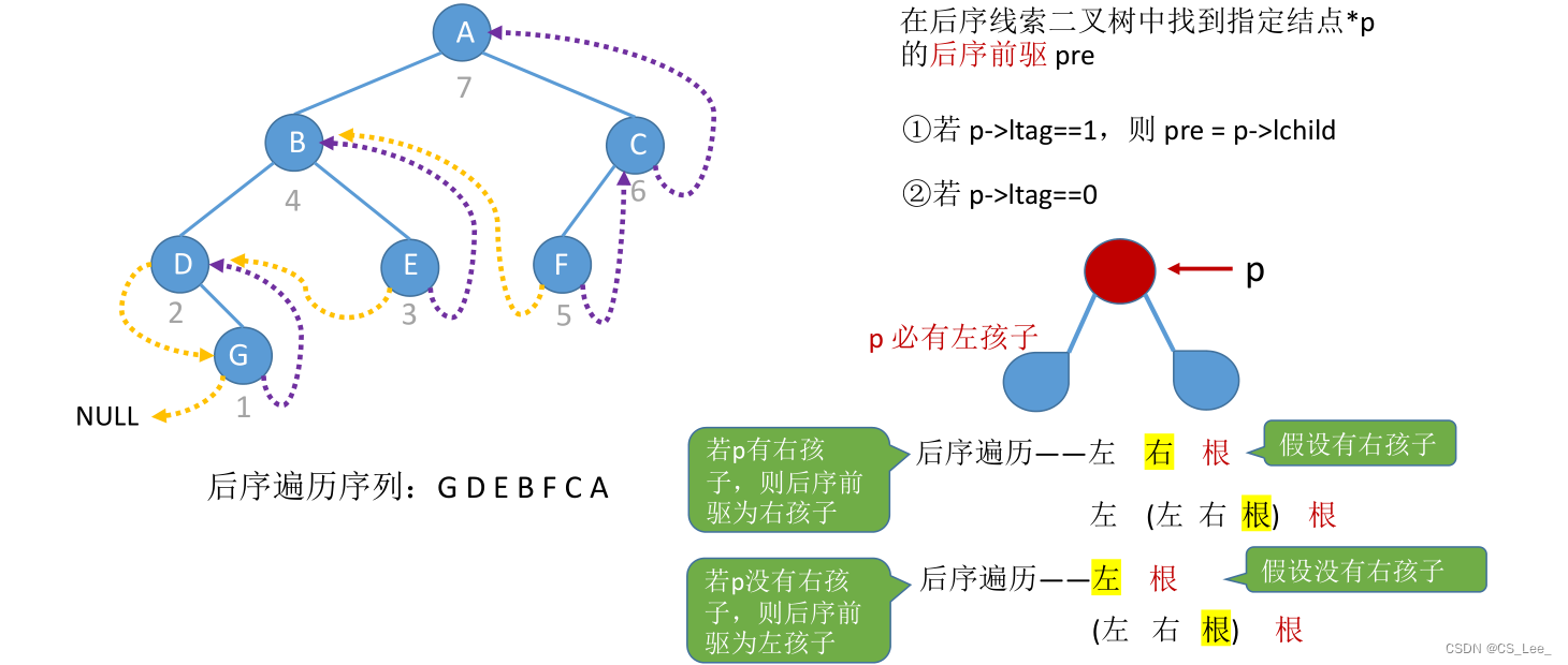 [外链图片转存失败,源站可能有防盗链机制,建议将图片保存下来直接上传(img-LvMzUzAj-1660133432916)(数据结构.assets/image-20220810122028768.png)]