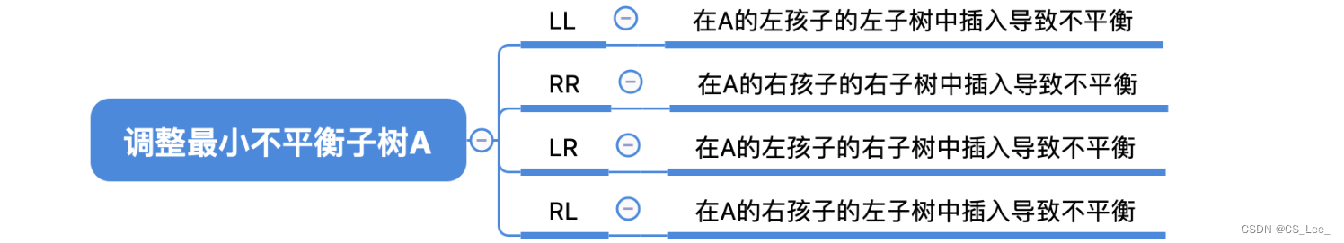 [外链图片转存失败,源站可能有防盗链机制,建议将图片保存下来直接上传(img-hUnKKKQA-1660311730044)(数据结构.assets/image-20220811171724190.png)]