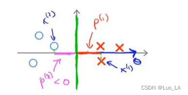 机器学习——支持向量机（SVM）