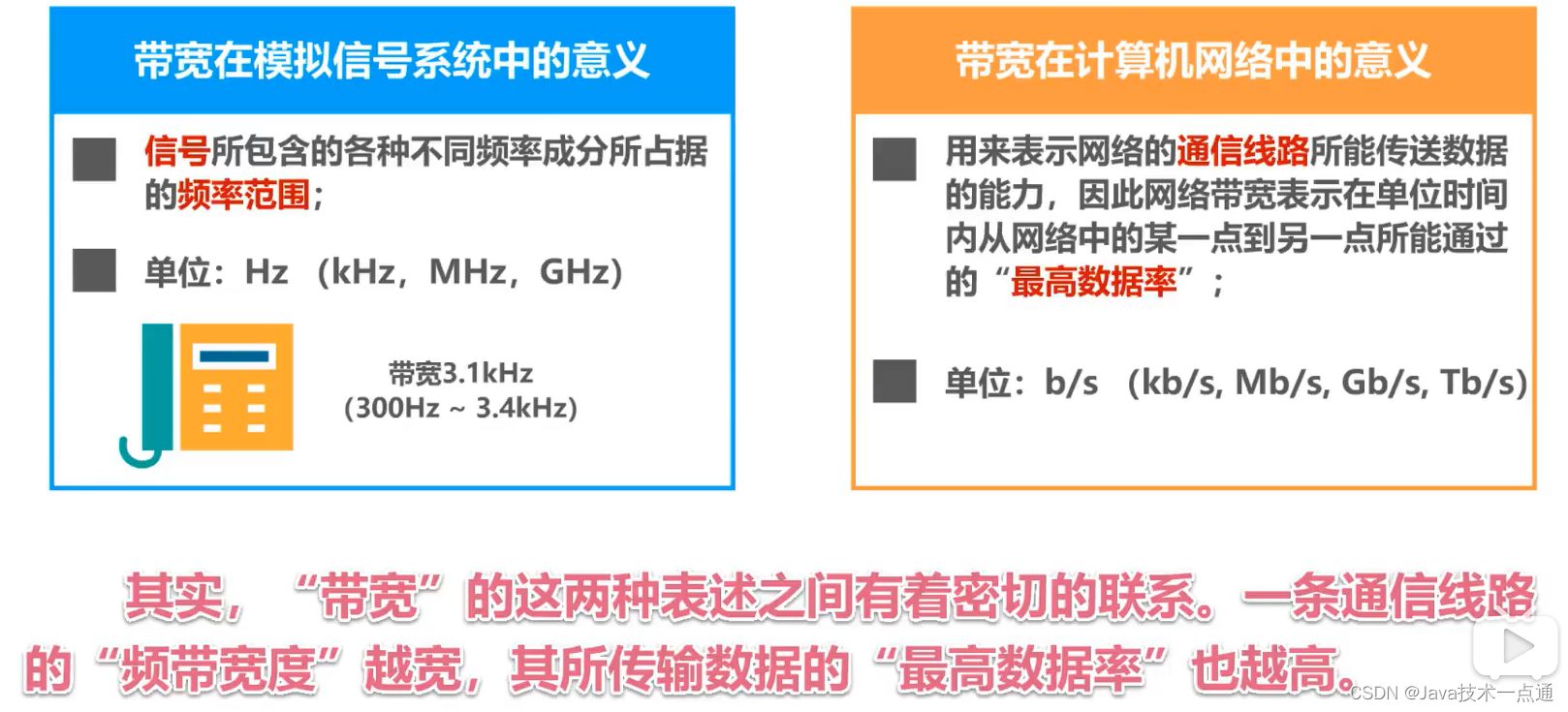 [外链图片转存失败,源站可能有防盗链机制,建议将图片保存下来直接上传(img-1DhBKf4N-1675946352396)(计算机网络第1章（概述）.assets/20201016104031.png)]