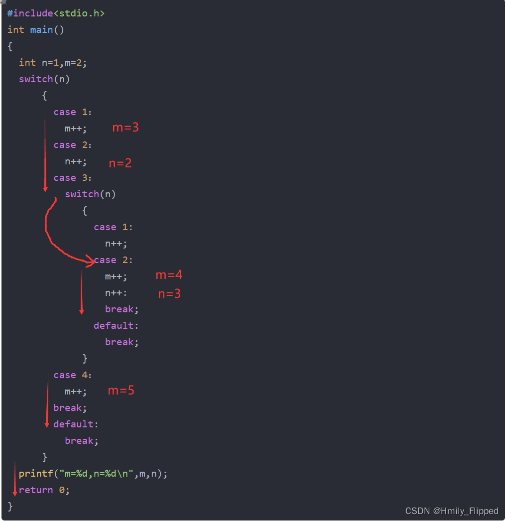 C++中switch语句中的输入值及break的使用_如何用switch输入数字-CSDN博客