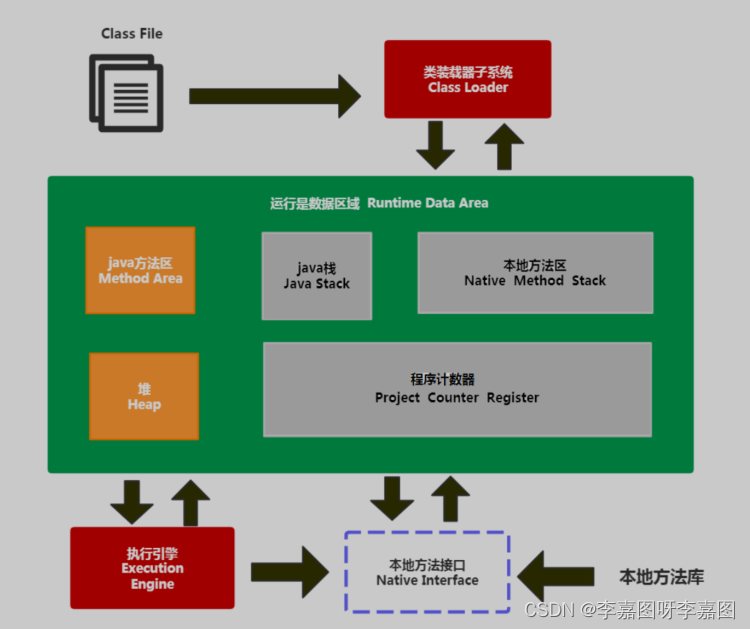 jvm内存模型