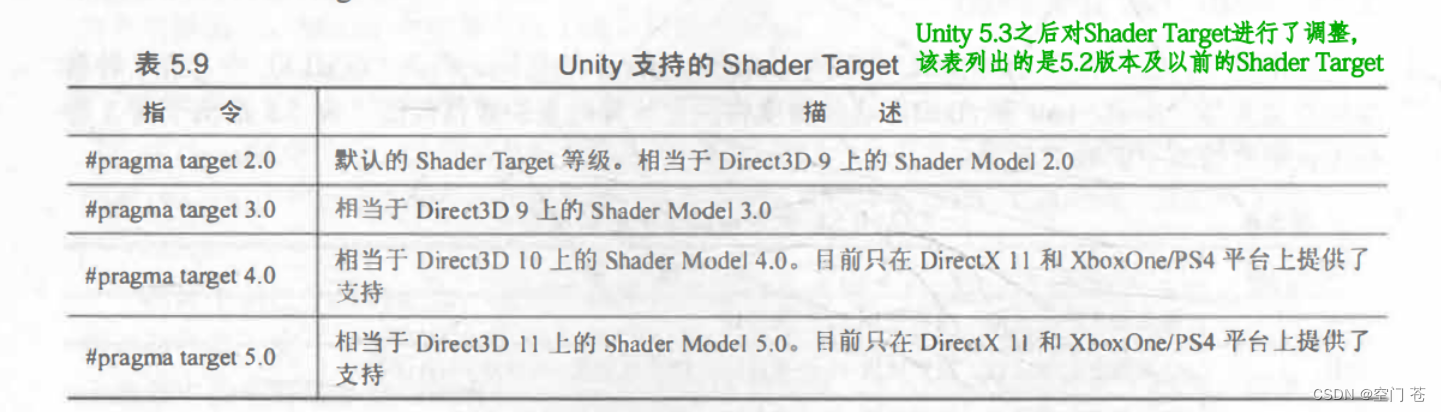 Unity 入门精要00---Unity提供的基础变量和宏以及一些基础知识