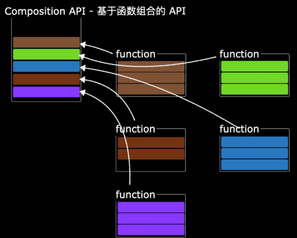 compositionAPI