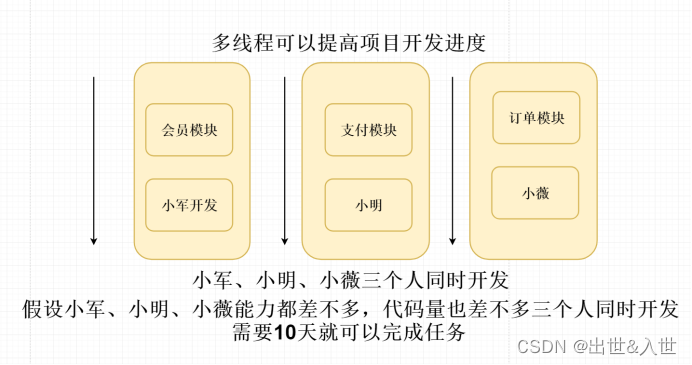 深入理解多线程底层执行原理（一）