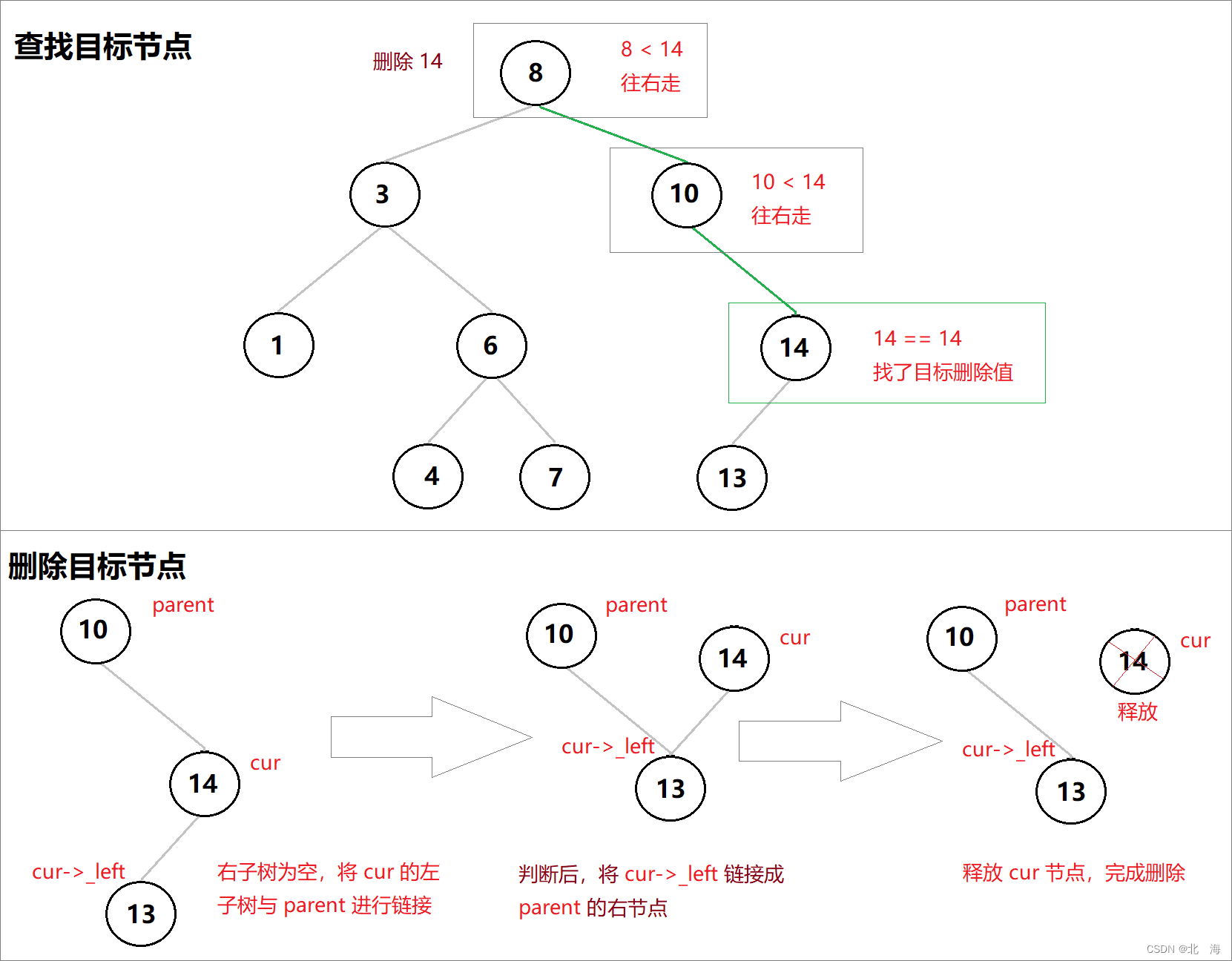 图示