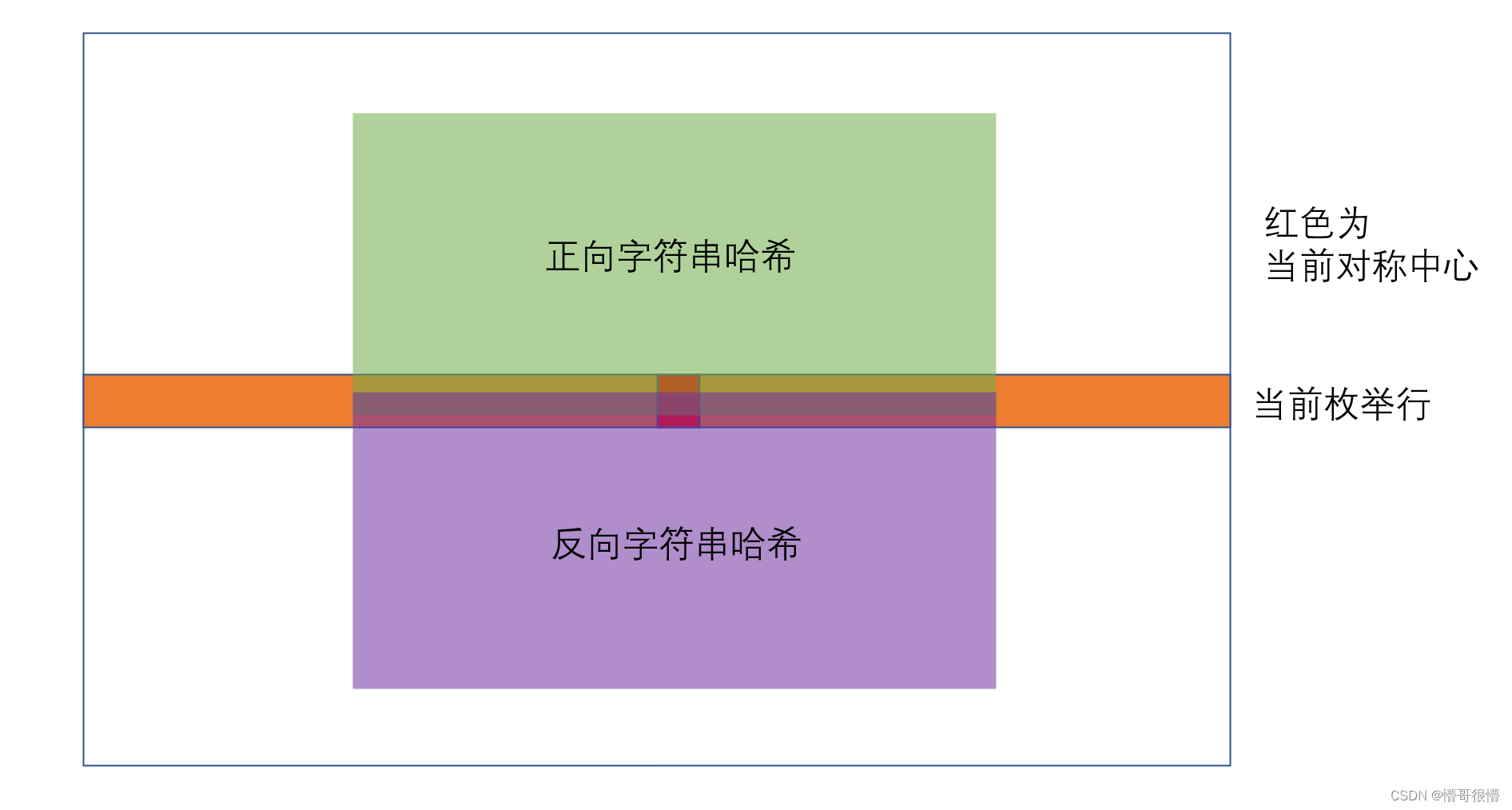 2023 年牛客多校第三场题解