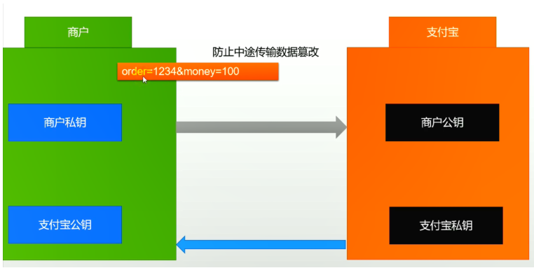 [外链图片转存失败,源站可能有防盗链机制,建议将图片保存下来直接上传(img-Iq6YwJYb-1635612847492)(C:/Users/PePe/AppData/Roaming/Typora/typora-user-images/image-20211031004601241.png)]