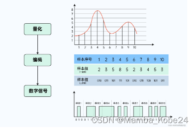 声音的简单介绍