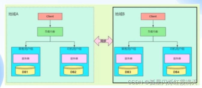 项目设计原则