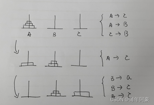 【递归】小学生都看得懂的汉罗塔问题