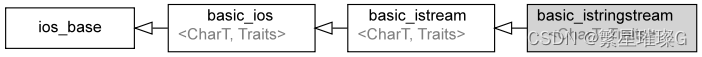 c++11 标准模板（STL）（std::basic_istringstream）（一）