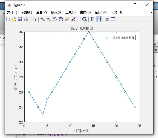 典型日温度曲线