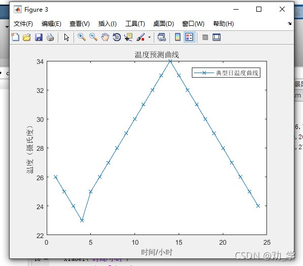 典型日温度曲线