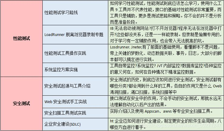 回首6年软件测试生涯的一些感悟--写给正在迷茫是否要转行或去学软件测试的学弟们