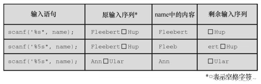 第11章 字符串和字符串函数