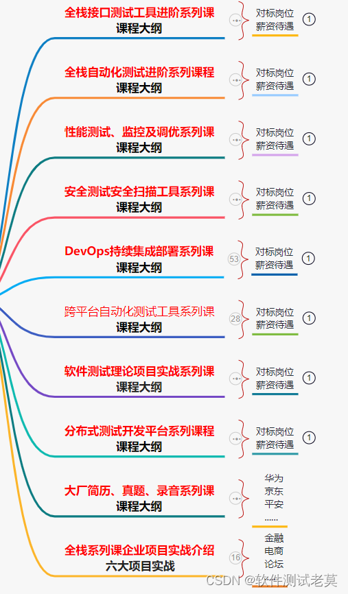 软件测试职场焦虑之我对35岁危机的看法