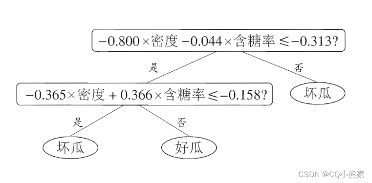 多变量决策树