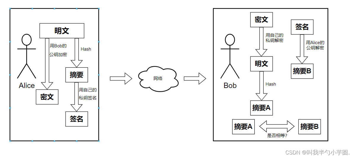 签名