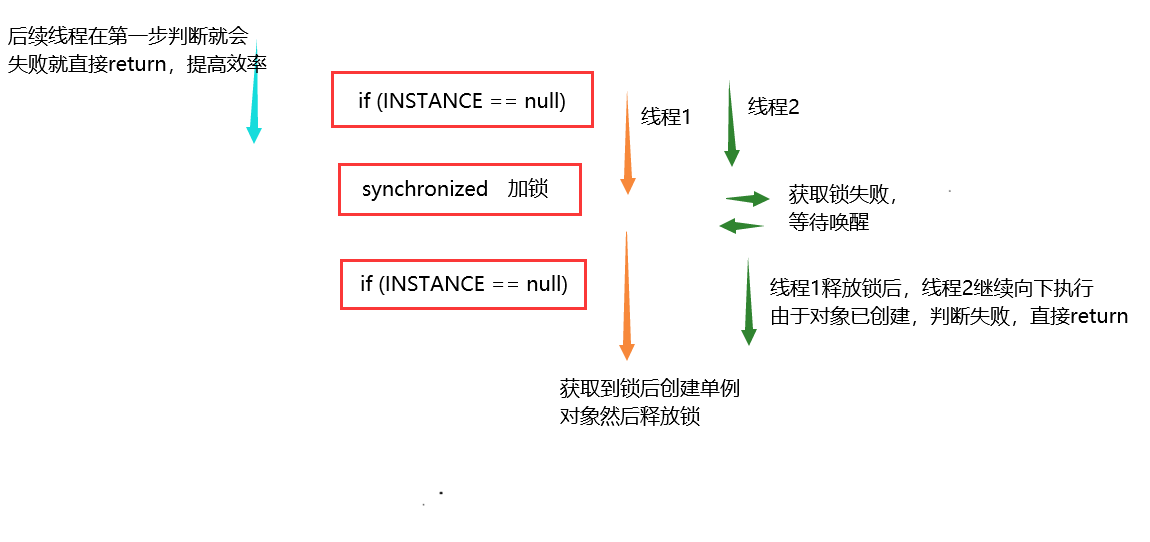 面试准备知识点与总结——（基础篇）