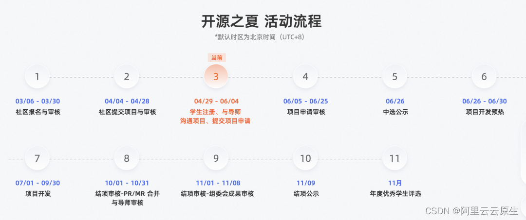 一键部署通义千问预体验丨阿里云云原生 5 月动态