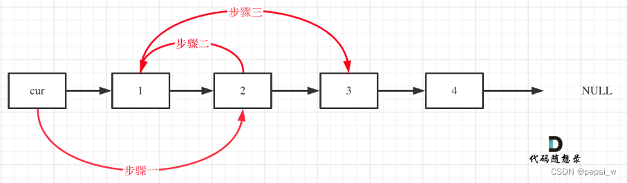 两两交换链表中的节点（LeetCode 24）
