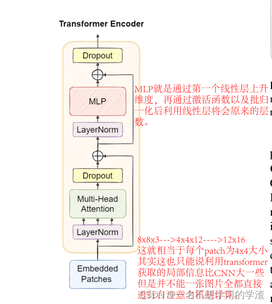 TPH-YOLOv5: 基于Transformer预测头的改进YOLOv5用于无人机捕获场景目标检测