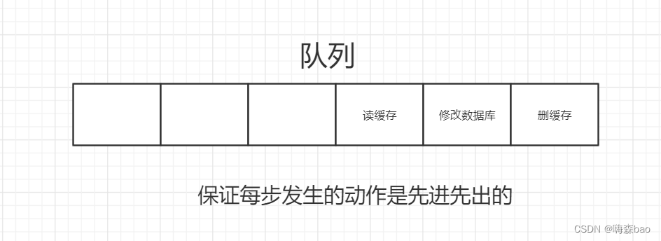 将操作积压到队列中