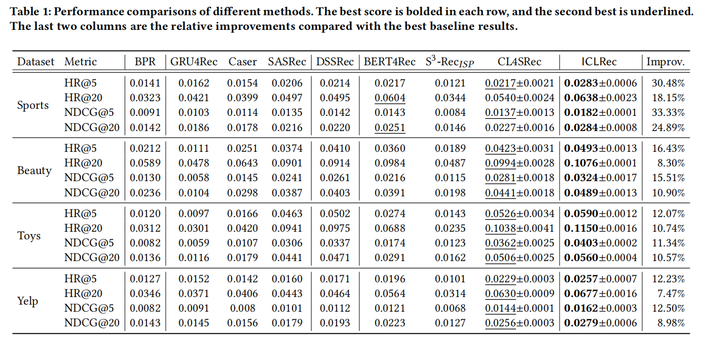 【论文阅读_序列推荐】Intent Contrastive Learning for Sequential Recommendation