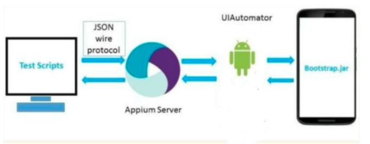 APPium简介及安装