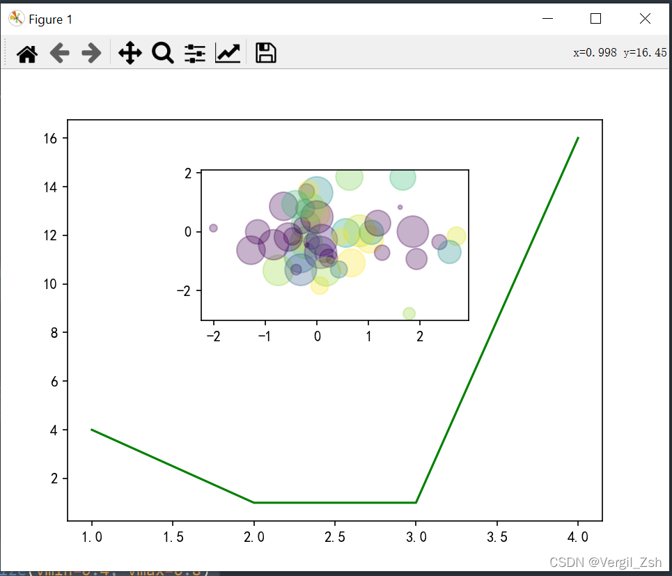 matplotlib figure和axes详解_matplotlib fig axe-CSDN博客