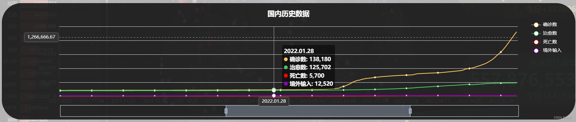 疫情可视化part1-小白菜博客