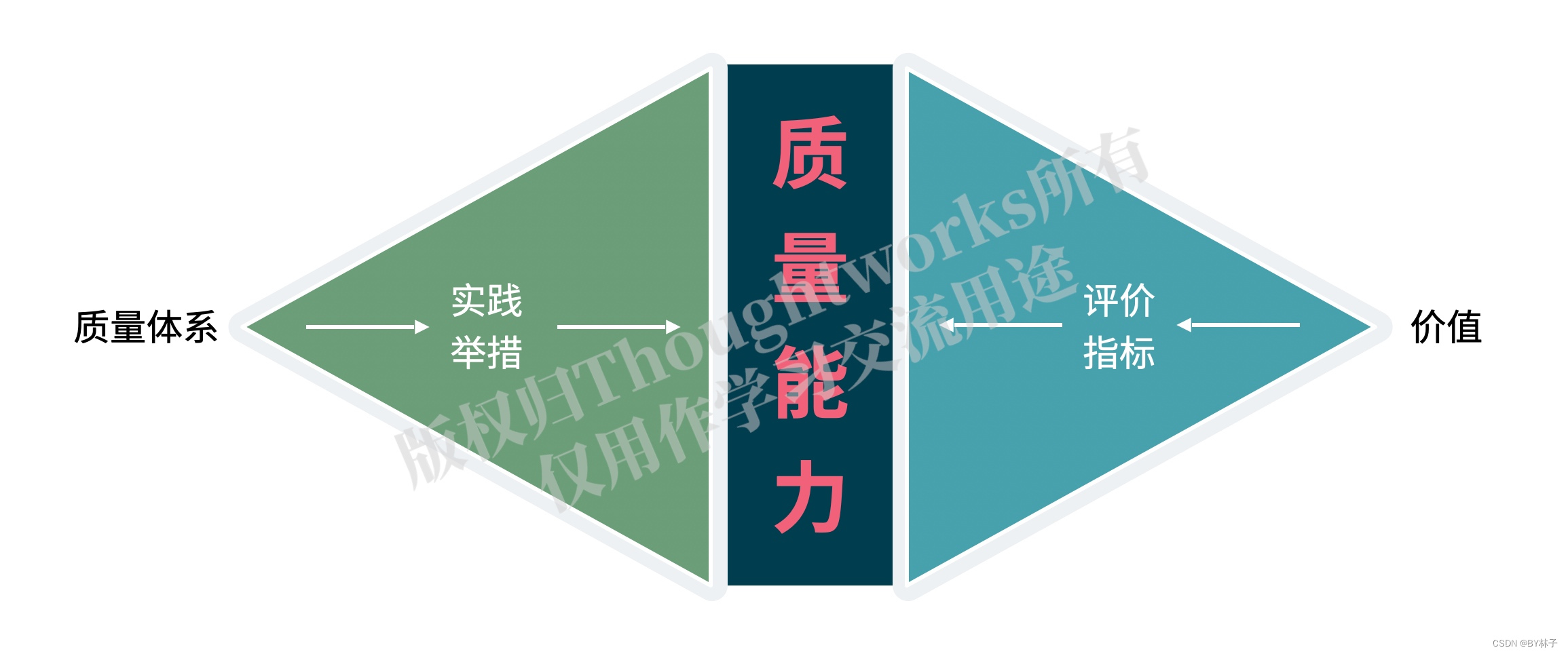 质量指标如何发挥作用？构建质量能力是关键