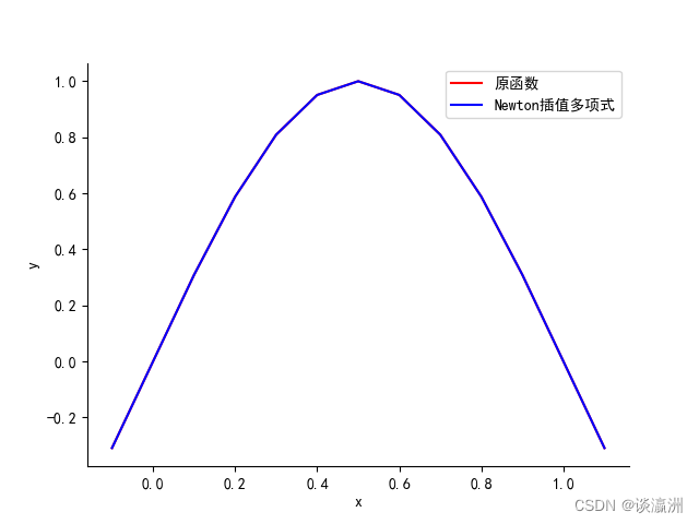 [外链图片转存失败,源站可能有防盗链机制,建议将图片保存下来直接上传(img-yLwWhxlE-1668651558086)(img/image-20221114194658617.png)]