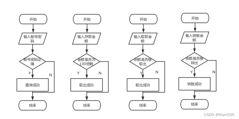 图2-5