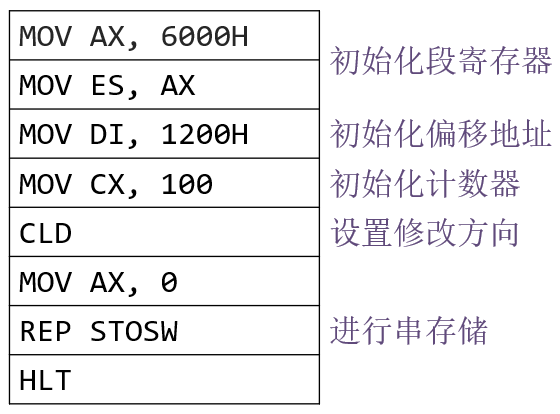 DJ12-2-4 串操作指令