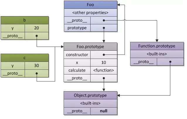 JS原型与原型链（面试题）