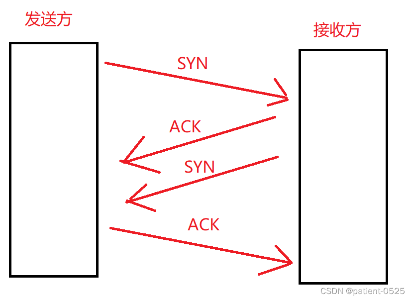 三次握手