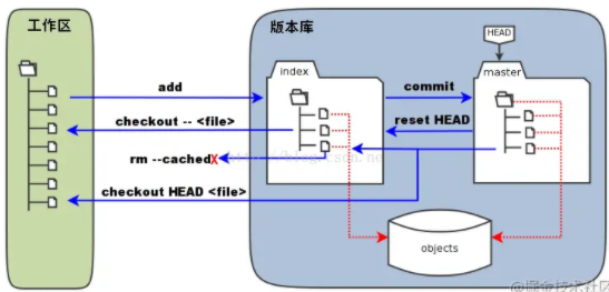 请添加图片描述