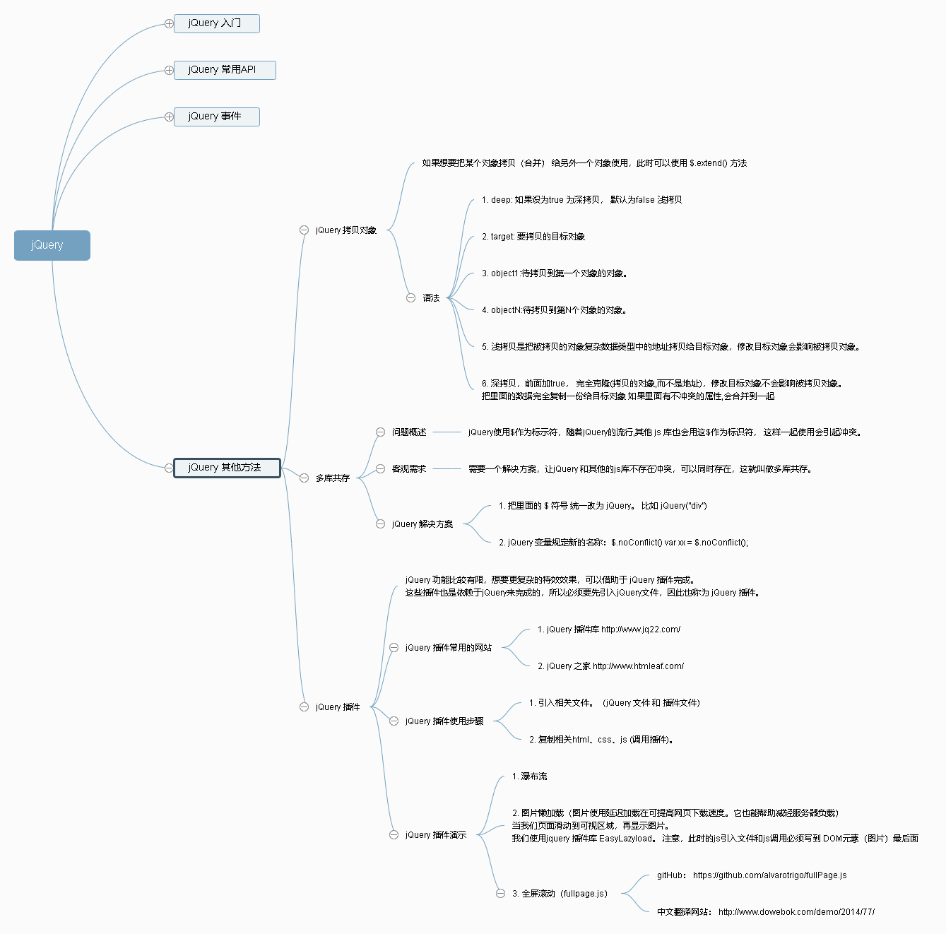 全网最全的JQuery框架思维导图来了