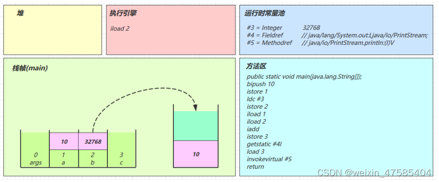 [外链图片转存失败,源站可能有防盗链机制,建议将图片保存下来直接上传(img-MfCmmJJw-1650292635783)(D:\文档\学习资料\笔记\jvm.assets\image-20211215162242971.png)]