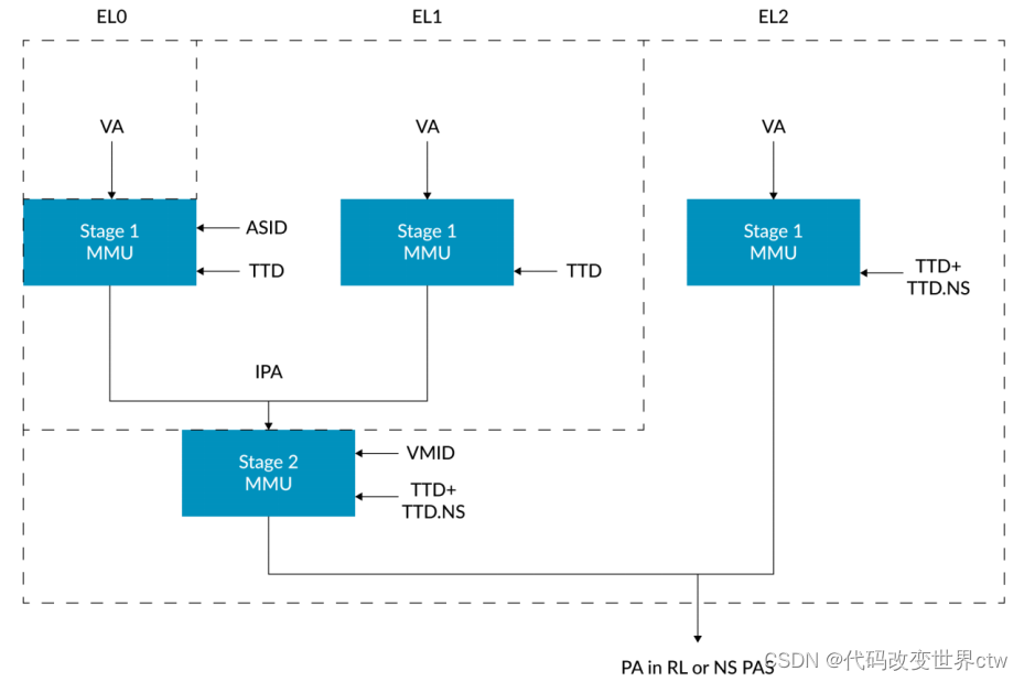 在这里插入图片描述 在这里插入图片描述