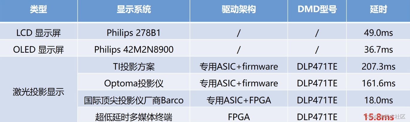 【2023研电赛】全国技术竞赛一等奖：基于FPGA的超低时延激光多媒体终端