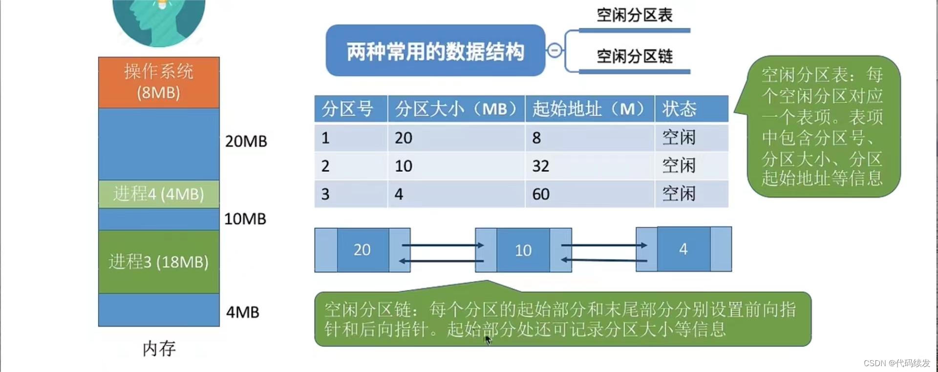 内存空间的分配与回收